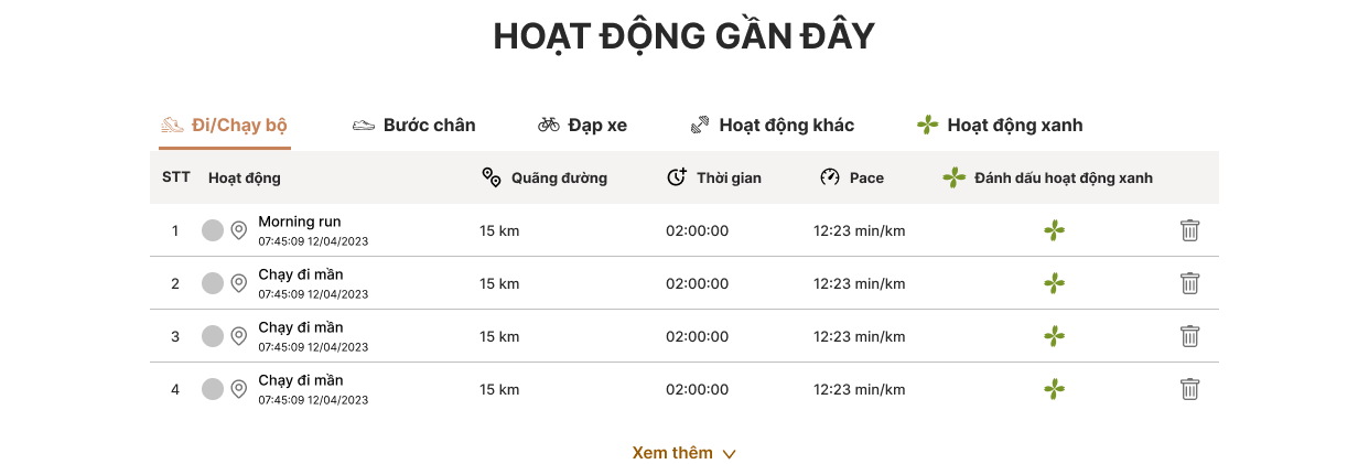 bang-hoat-dong-gan-day